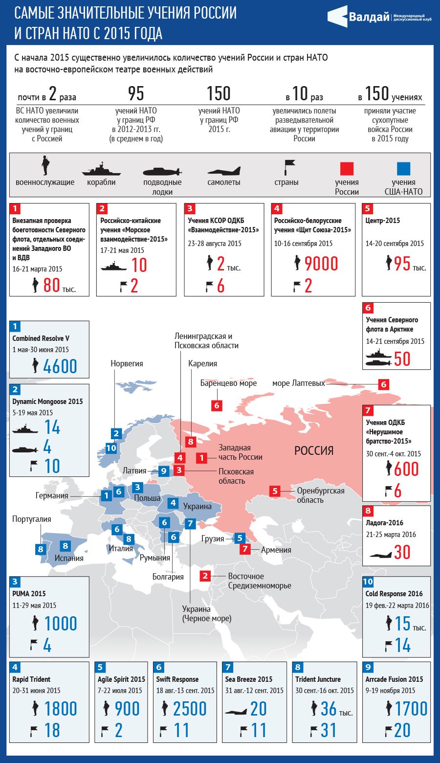 Сколько численность нато. Сравнение российских НАТО. Военные базы НАТО В Европе. Численность Вооруженных сил НАТО. Силы НАТО В Европе.