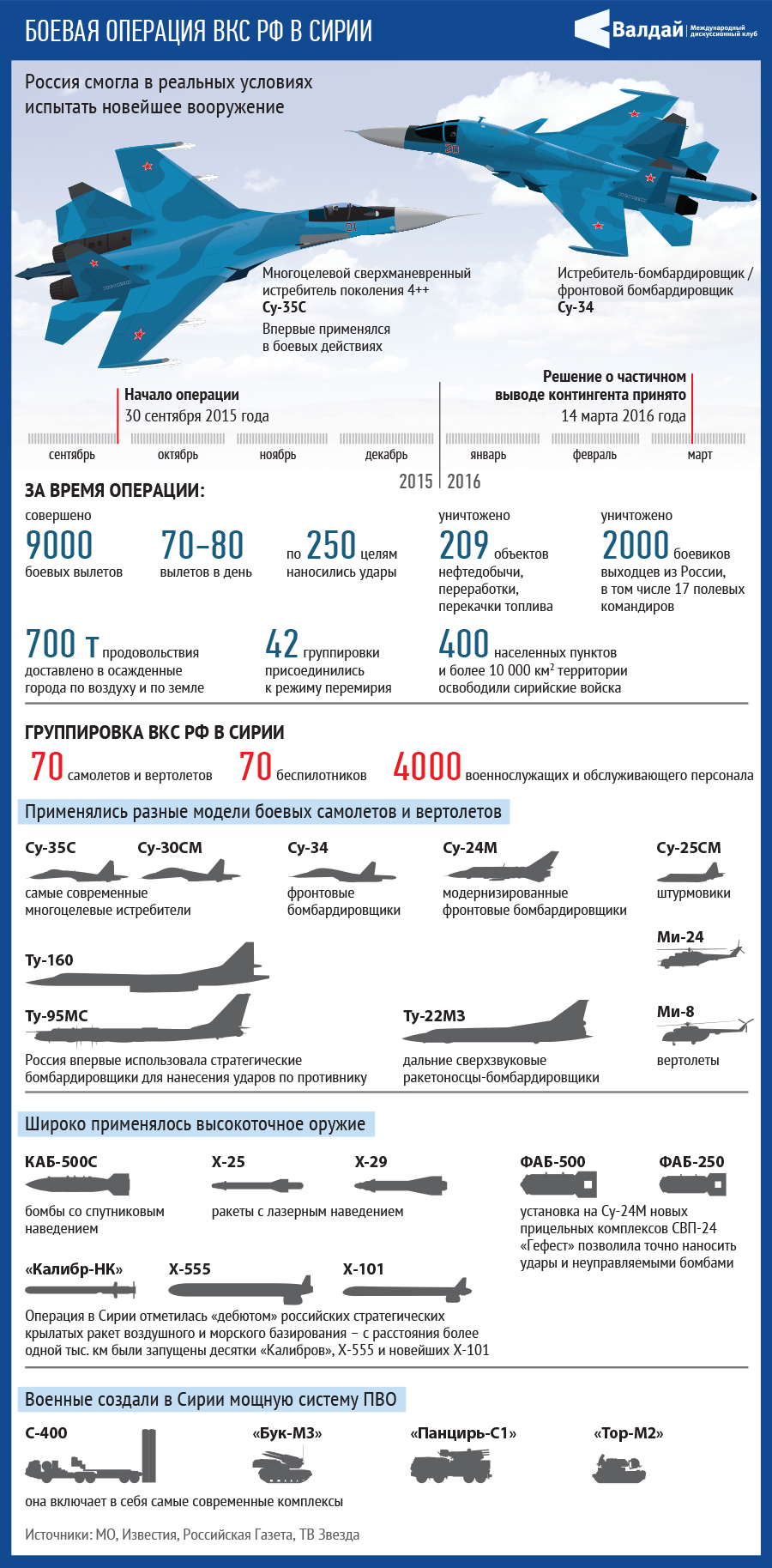 Количество самолетов в полку