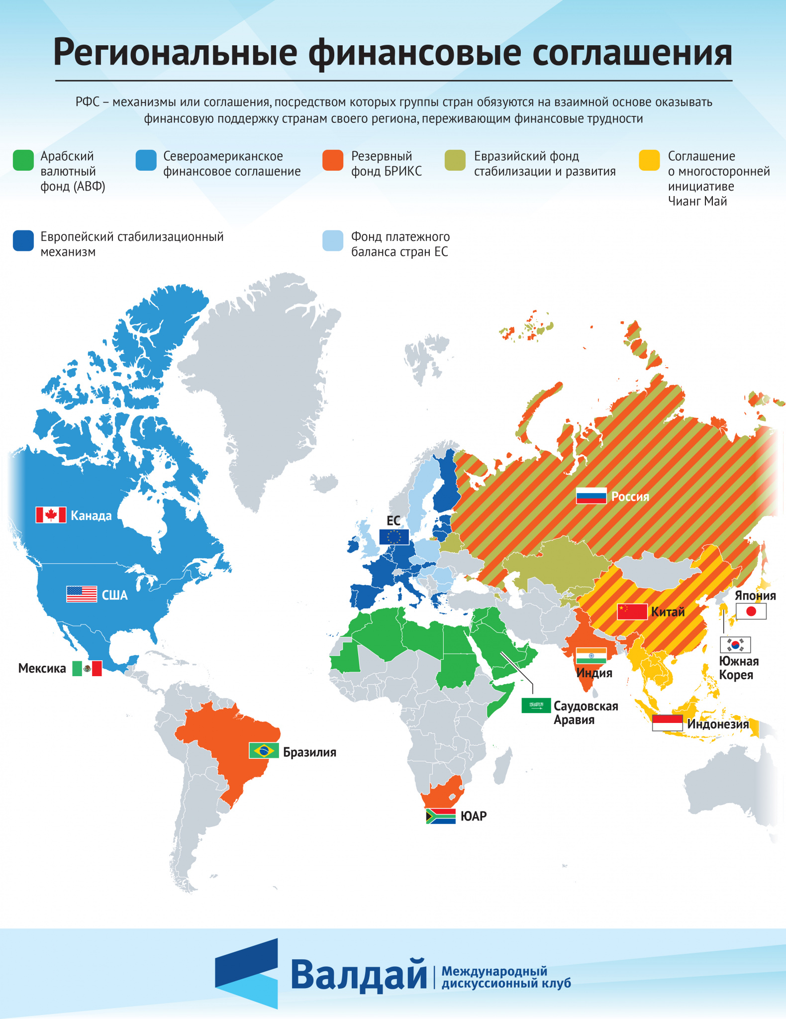 Страны поддерживающие россию крокус. Региональное соглашение. Карта глобального управления. Страны поддерживающие. Карта регионализма в мире.