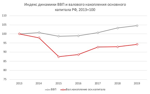 Индекс-динамики ВВП - рус.jpg