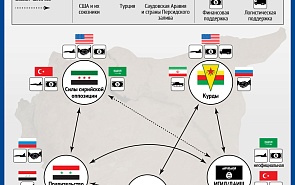 Расстановка сил в Сирии
