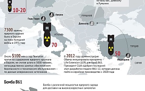 Ядерное оружие США в Европе