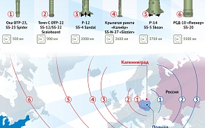 Размещение ракет средней и малой дальности в Европе