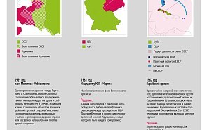 Упор на дипломатию или победа дипломатии над оружием