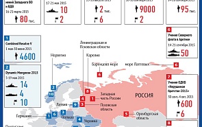 Самые значительные учения России и стран НАТО с 2015 года