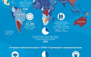 Глобальное ослабление пандемии COVID-19