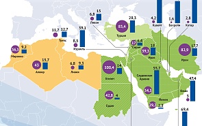 Субрегионы Ближнего Востока