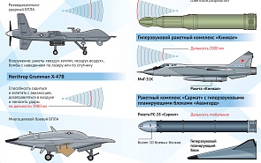 США и Россия выходят из ДРСМД. Предполагаемое развёртывание ракетных систем и модернизированных видов вооружений