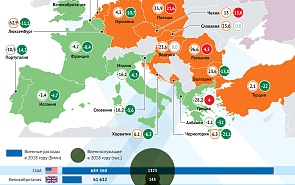 НАТО: военные расходы и личный состав (2011–2018)