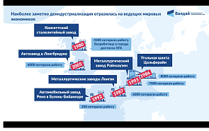 Видеоинфографика: Реиндустриализация
