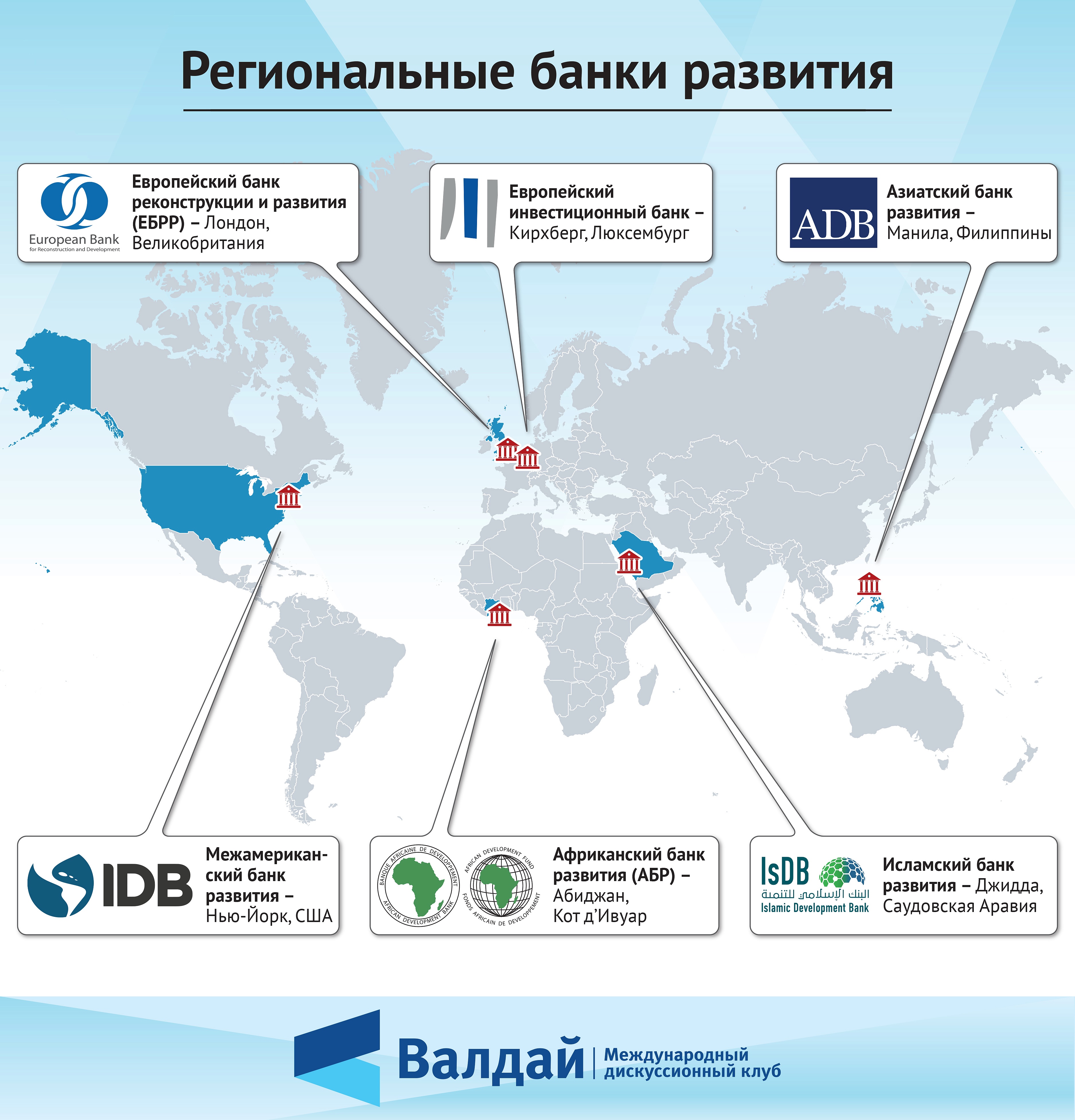 Какие банки какой стране принадлежат. Региональные банки развития. Международные региональные банки развития. Региональный банк развития. Региональные банки развития и Россия.