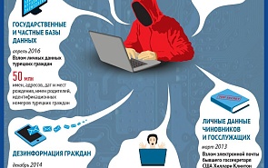 Основные вызовы кибербезопасности