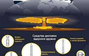 Ядерное оружие: разработка и накопление