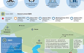 Вызовы безопасности для стран Центральной Азии